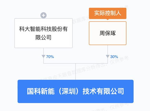 科大智能在深圳成立國科新能公司 專注新興能源技術研發(fā)