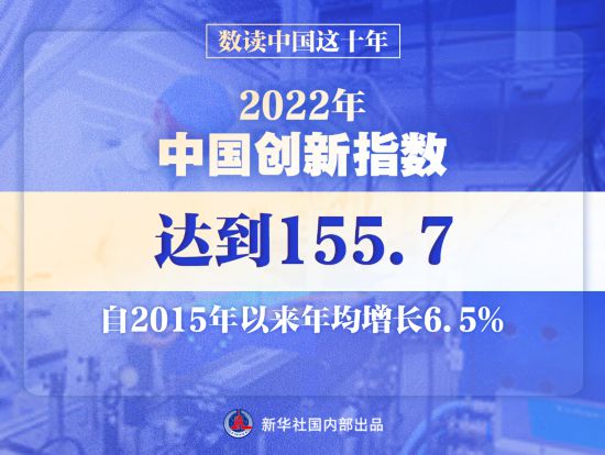 數(shù)讀中國(guó)這十年 研發(fā)投入超3萬(wàn)億，創(chuàng)新引領(lǐng)生物質(zhì)燃料產(chǎn)業(yè)升級(jí)