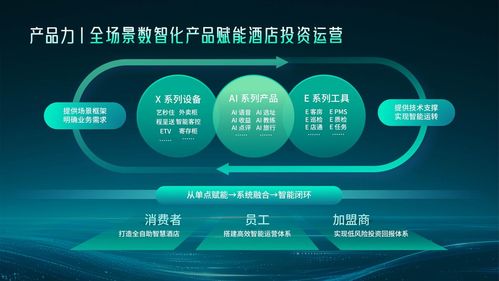 實力進階，構筑新高地 藝龍酒店科技躍升中旅飯協2025中國飯店集團排名TOP7